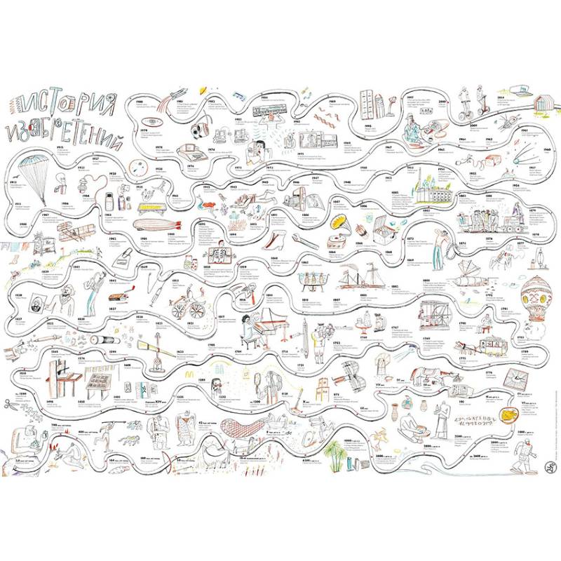 Плакат в тубусе 'История изобретений'