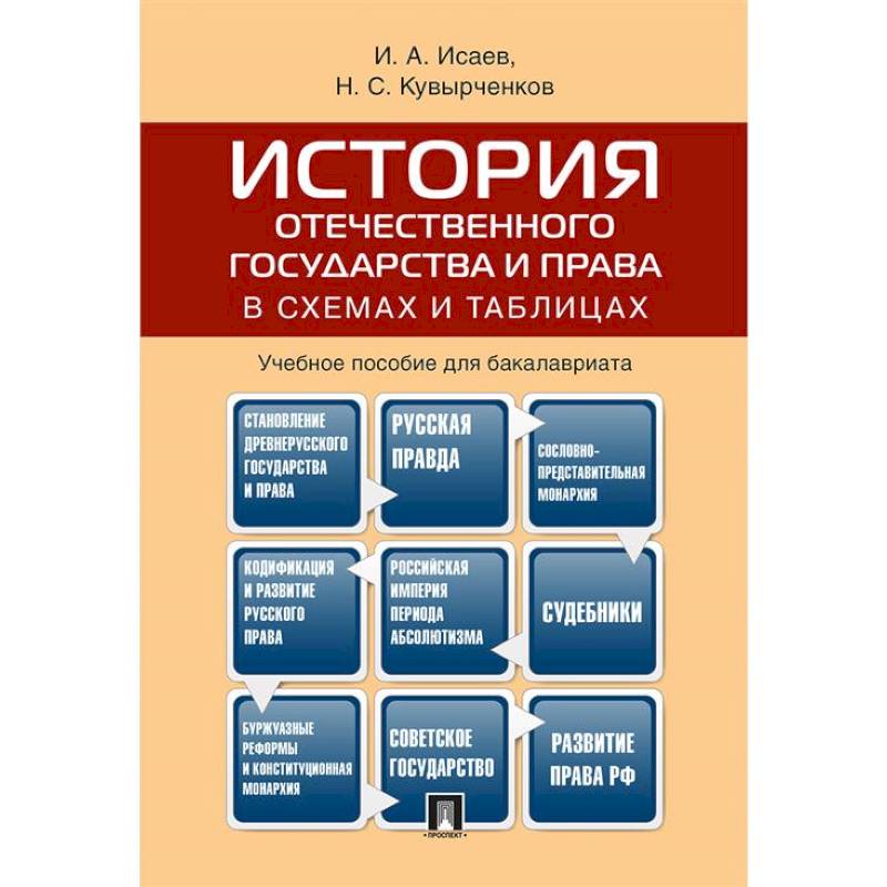 История отечественного государства и права в схемах и таблицах.Учебное пособие для бакалавров