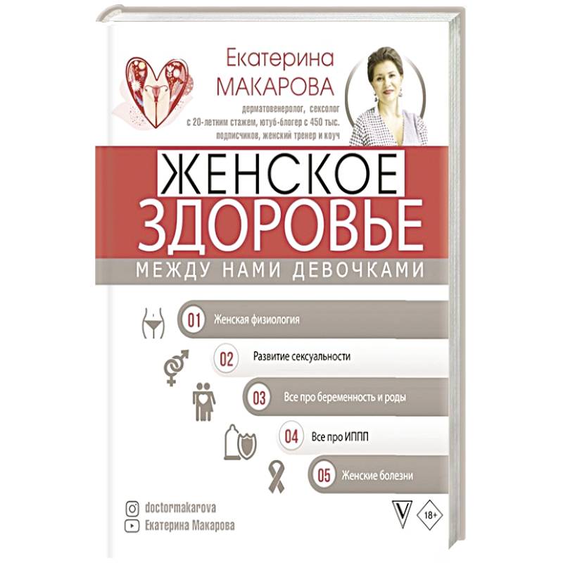 Женское здоровье: между нами девочками
