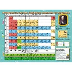 Таблица Менделеева