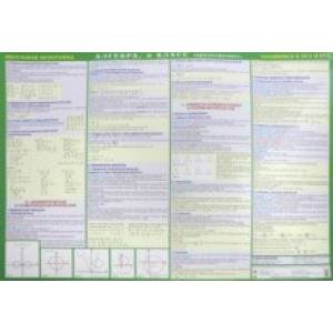 Алгебра. 9 класс. Готовимся к экзаменам