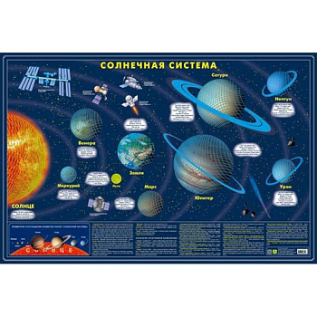 Карта Солнечной системы светящаяся в темноте (в подарочном тубусе)