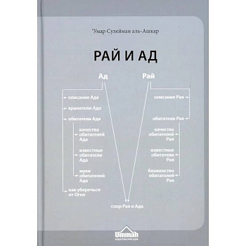 Рай и Ад